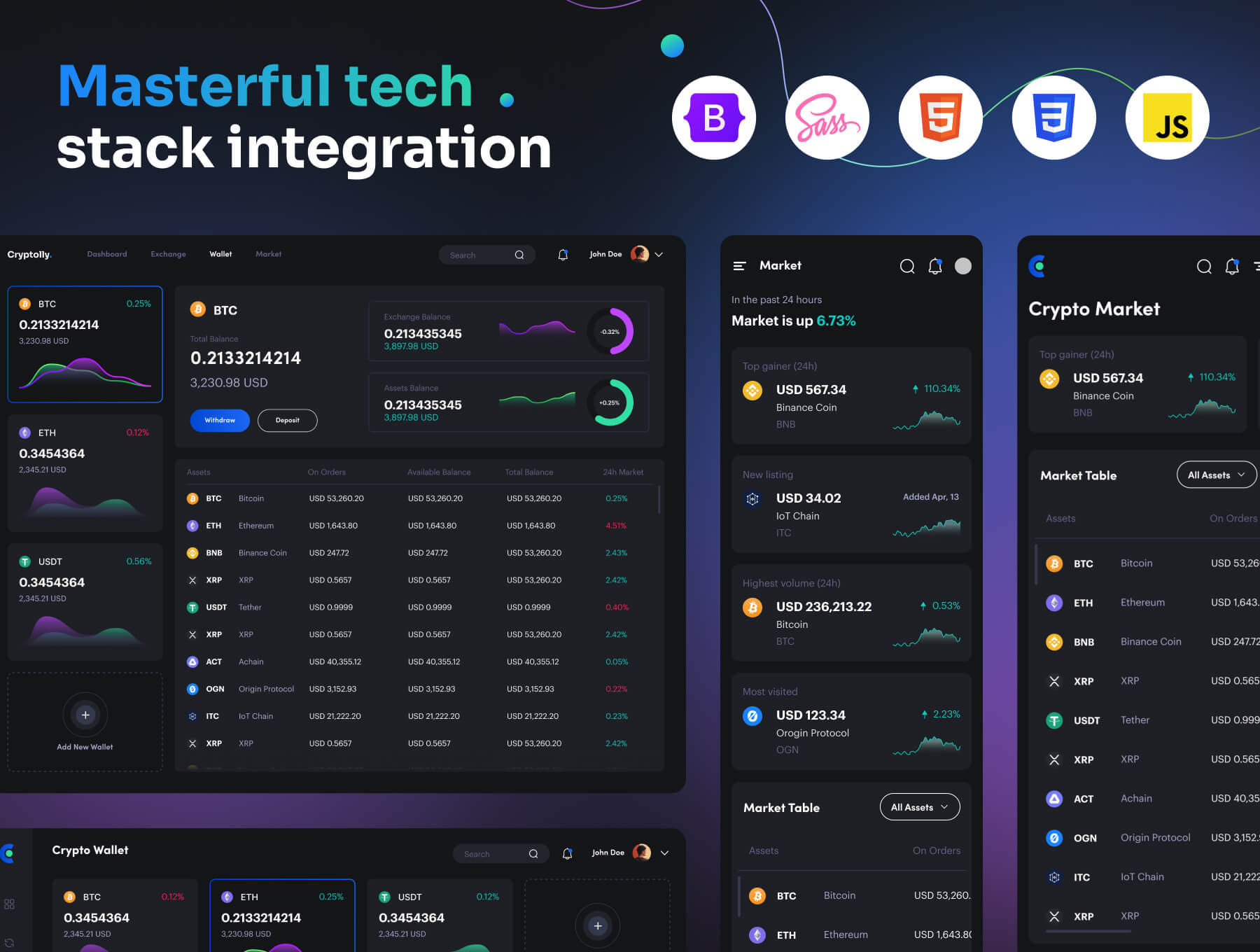 Cryptolly – Cryptocurrency Landingpage & Dashboard 15屏数字金融加密货币后台数据可视化图表用户界面设计html模板