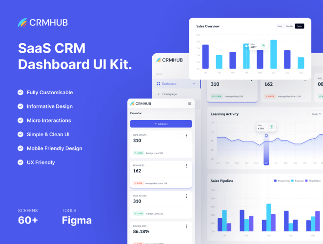 CRMHUB – SaaS Dashboard UI Kit  60屏SaaS应用界面设计_数据可视化仪表板ui设计素材