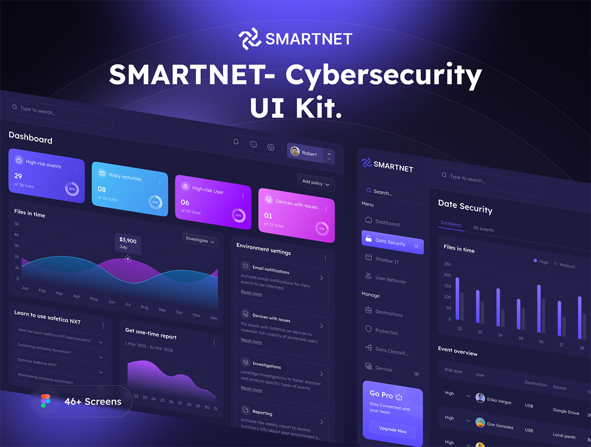 Smartnet- Cybersecurity UI Kit 公司企业Dashboard后台图表可视化数据分析管理全套fig套件模板