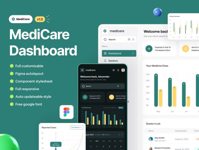 Medicare – Medical WebApp Dashboard Ui Kit 医院诊所SaaS医疗医学检查后台图表数据分析报告UI界面组件模板