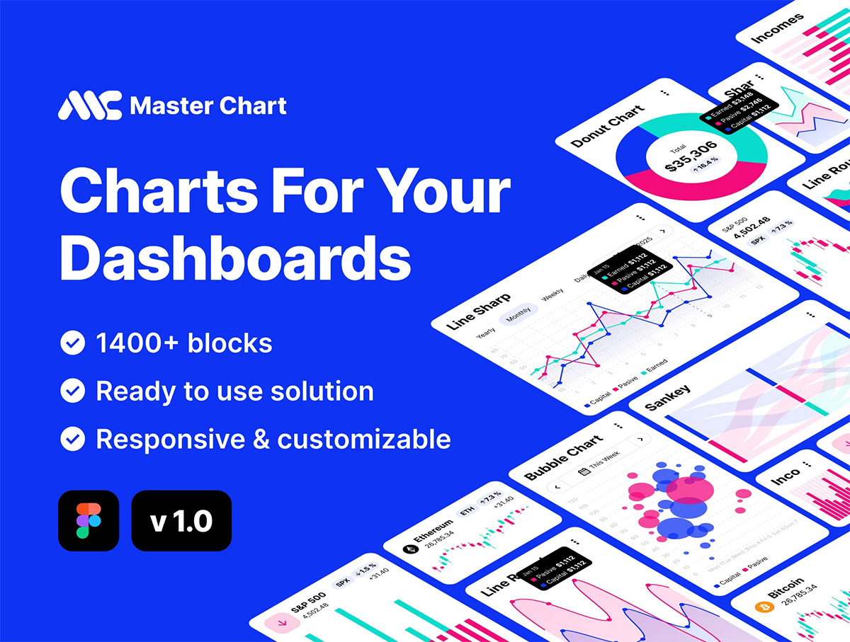 Charts For Your Dashboards – Master Chart v1.0 专业Dashboard后台大数据统计分析可视化报表信息图表样式模板