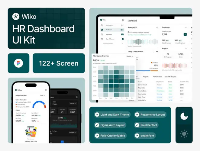 Wiko – HR Dashboard UI KIT 双配色HR人力资源绩效评估管理Dashboard后台仪表盘ui界面模板