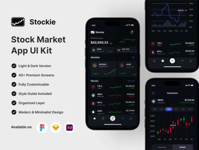 Stokie – Stock Market UI Kit App 股票市场金融理财投资移动炒股应用程序UI设计套件