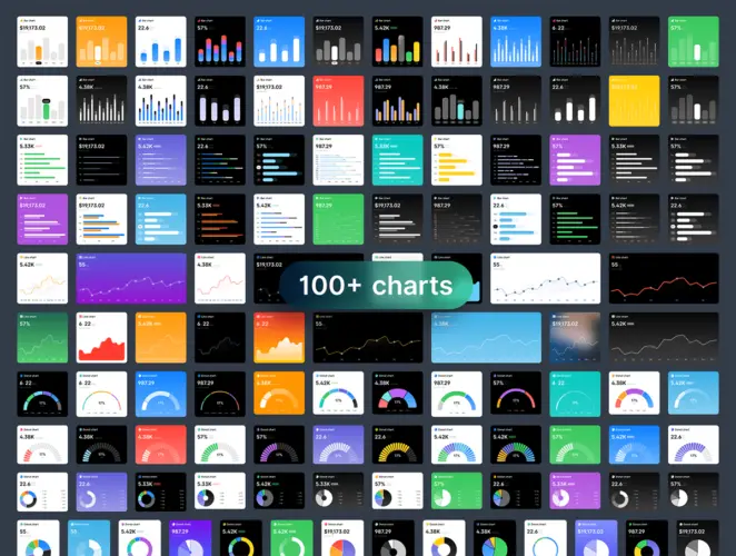 snowUI Chart 100款全套时尚通用柱状折线面积饼图数据分析图表ui组件模板合集