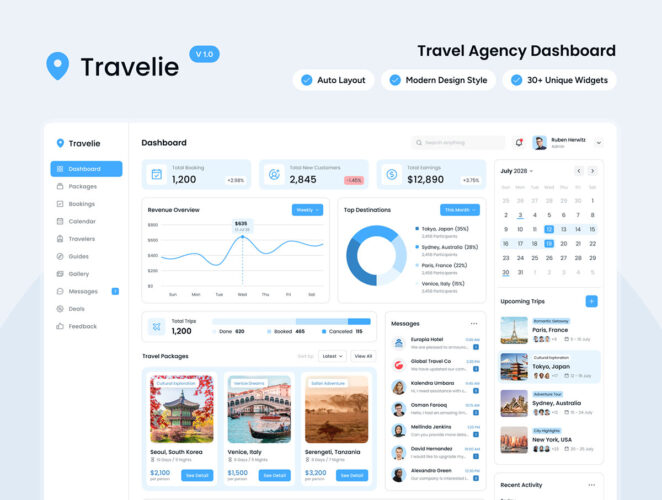 Travelie – Travel Agency Admin Dashboard Figma Template 旅行社客户行程安排酒店预订后台数据统计订单管理ui界面设计模板