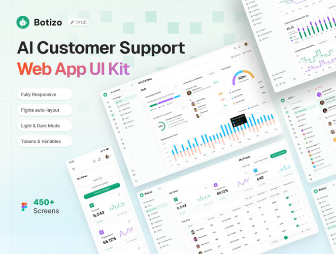 Botizo – AI Customer Support Web App UI KIT 450屏AI 客户支持 Web 应用程序 UI 套件