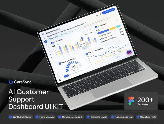 CareSync – AI Customer Support Dashboard UI Kit  200+ 屏AI 客户支持仪表板 UI 套件