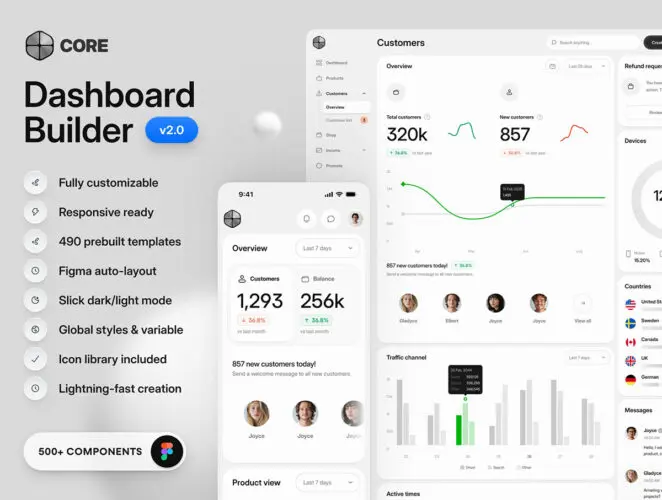 Core 2.0 – Dashboard Builder 可构建的仪表板 UI 设计套件