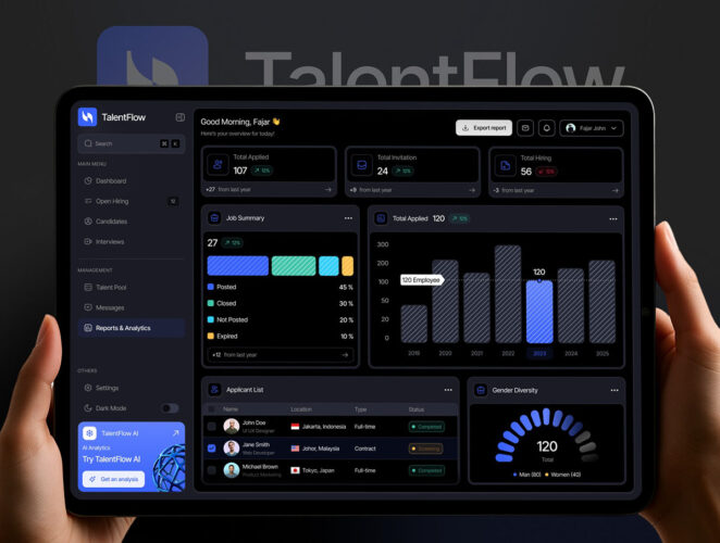 100+屏双配色人才招聘管理信息看板仪表盘UI界面设计Figma模板 TalentFLow – Hiring Talent Dashboard UI KIT