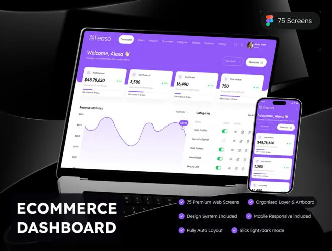 75屏电商后台营销管理数据统计报表响应式网页设计用户界面ui套件明暗模板 Feaso – Ecommerce Dashboard Admin UI Kit