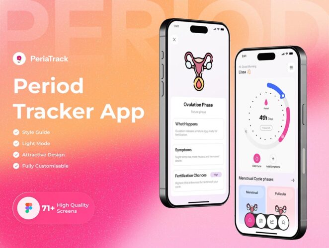 女性经期排卵周期预测健康管理app用户界面设计ui套件模板 PeriaTrack | Period Tracker App