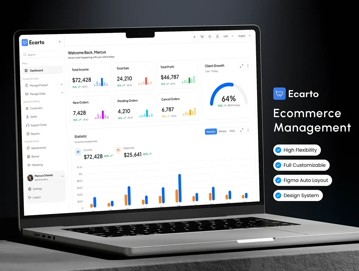 电商交易统计后台响应式网页用户界面ui套件模板 Ecarto – Ecommerce Management Dashboard UI Kit