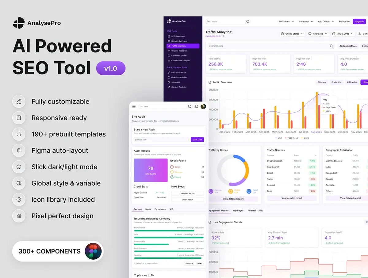 300+屏AI驱动的SEO优化工具后台管理界面UI设计Figma源文件 AI Powered SEO Tool