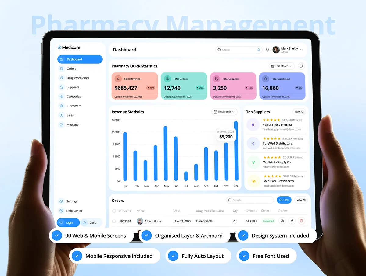 药房管理高级Figma仪表板管理UI套件 MediCure – Pharmacy Management Dashboard Admin UI Kit