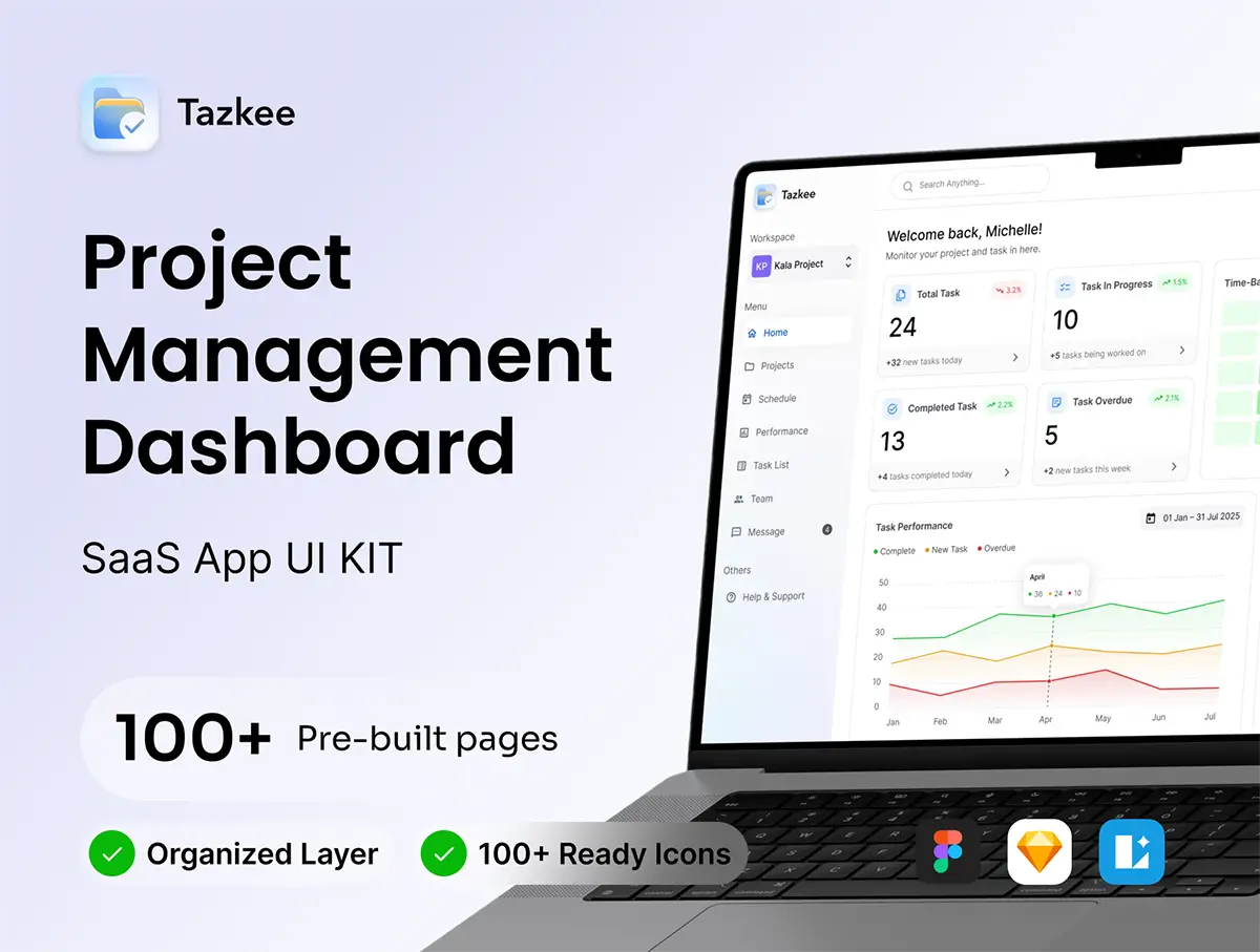 100+屏 SAAS 项目任务管理团队协作后台仪表盘图表UI界面设计模板 Tazkee – SAAS Project Management Dashboard Kit