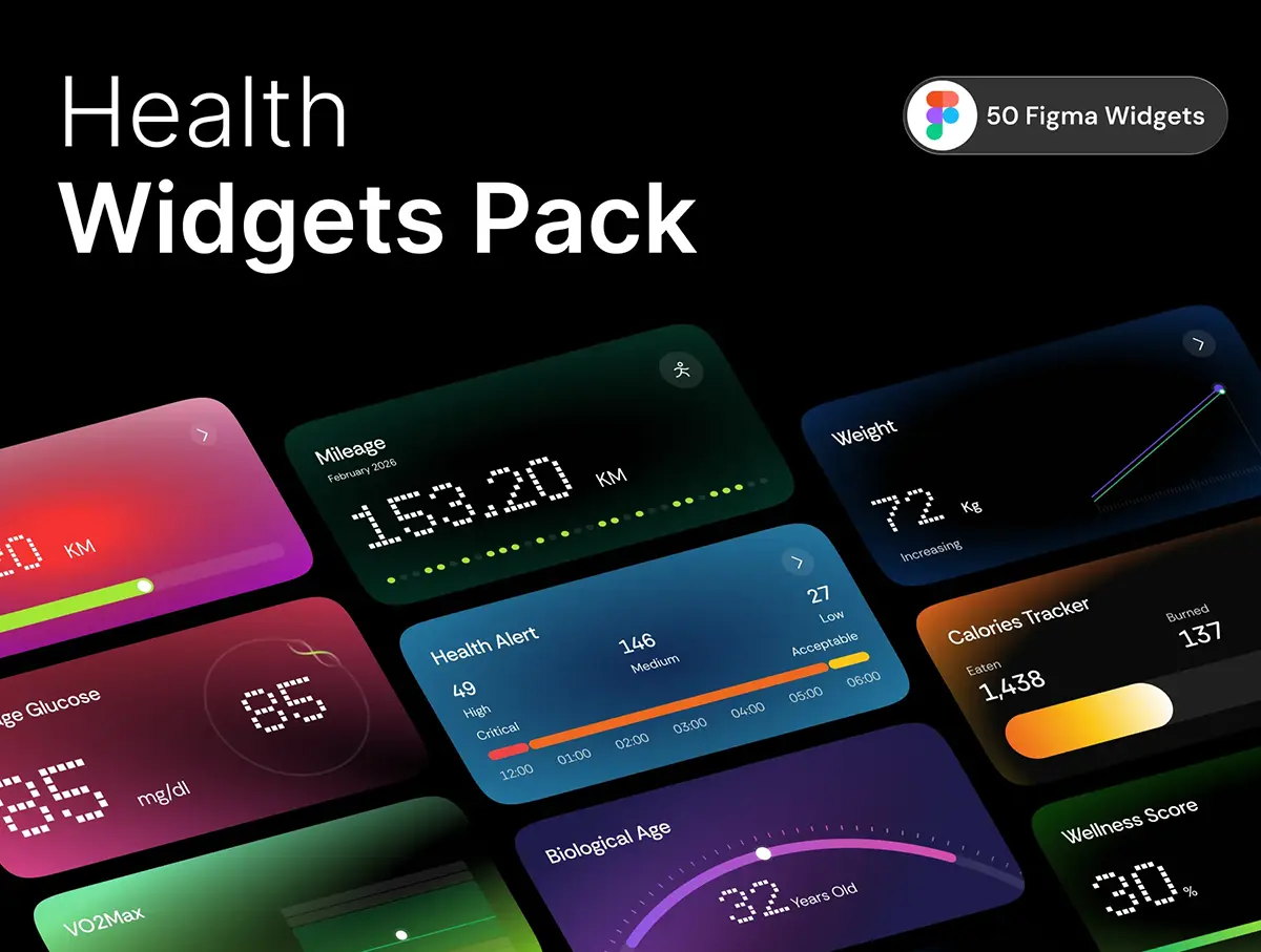 50款现代医疗健康运动监测APP界面数据图表看板UI设计组件库素材 AURA – Health Monitoring Widgets Pack